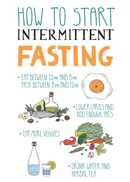 printable-intermittent-fasting-guide-goodbye-fatty-liver